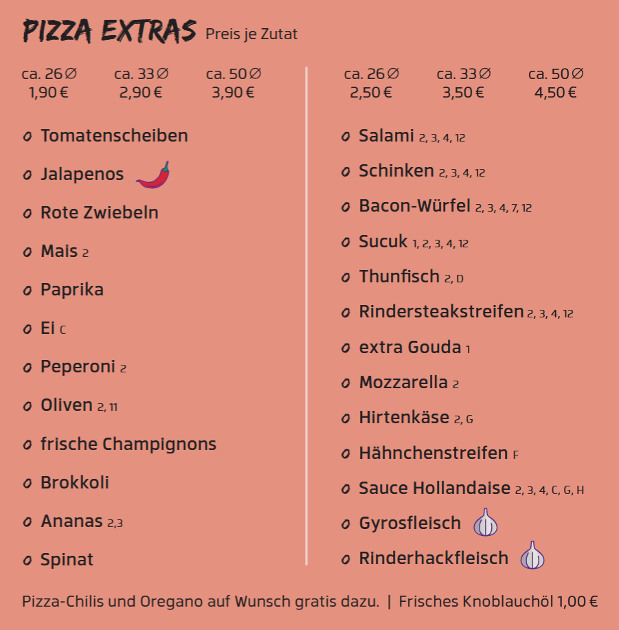 Zusatzstoffe & Allergikerhinweise